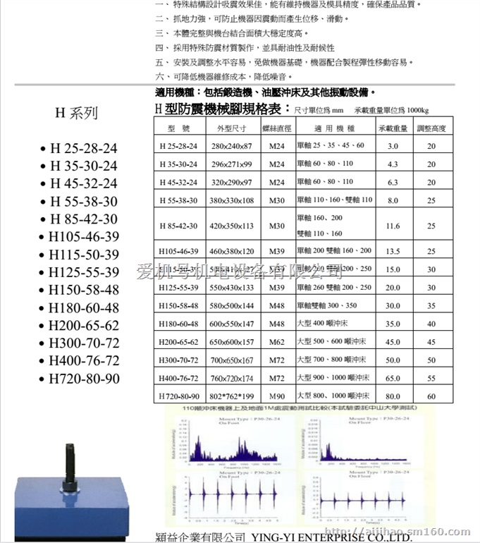 供应台湾颖益，颍益防震脚，避震脚，防震机械脚