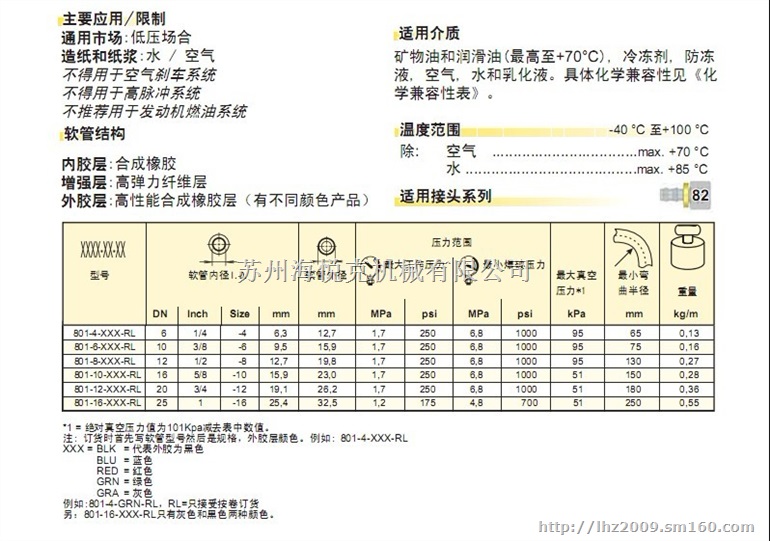 PARKER低压软管801系列