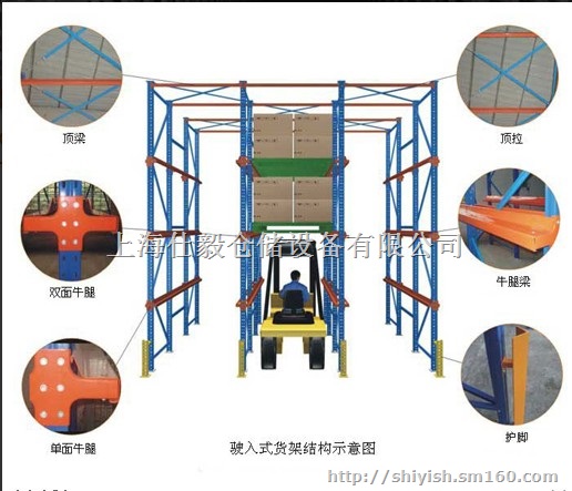 驶入式货架，上海货架生产设计供应商