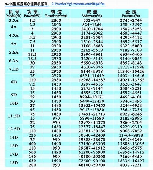 广东九洲风机，9-19系列高压离心风机