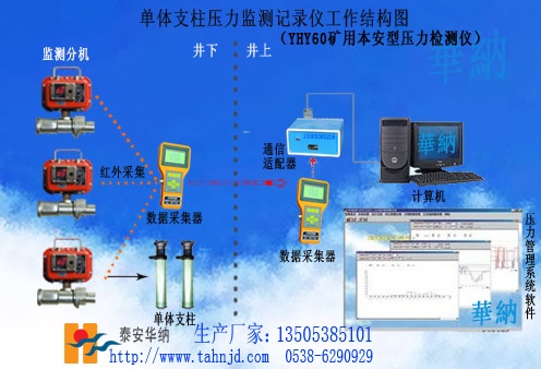 单体支柱红外采集压力记录仪