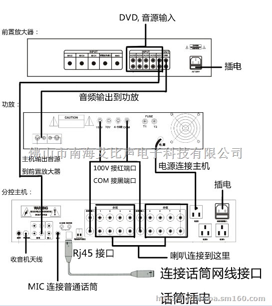 ABS-8201, 带分控功能的MP3自动播放主机
