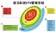 数据库管理系统软件/娱乐管理系统软件/强大的计算规