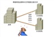 深信服VPN