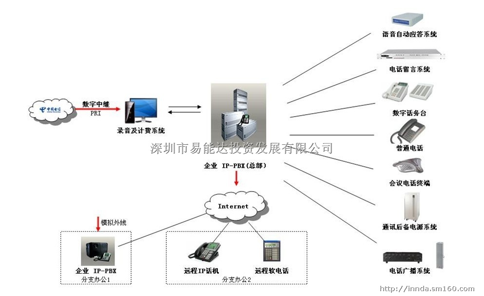 CCTV监控与防盗报警、门禁、公共广播结合