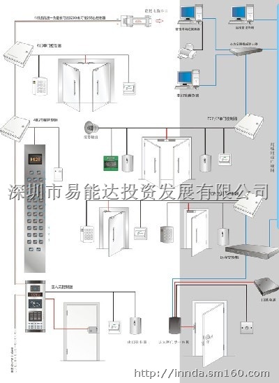 CCTV监控与防盗报警、门禁、公共广播结合