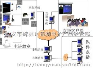 磐石1000全自动课件录播系统
