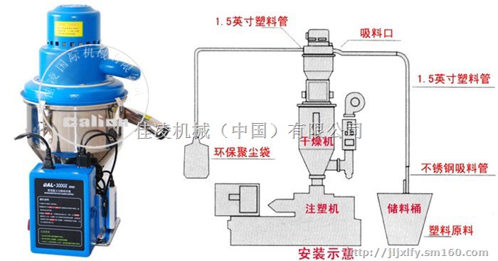 供应注塑王牌自动真空上料机CAL-300G