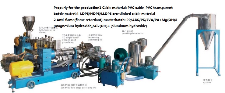 硫酸钡高填充母料造粒机
