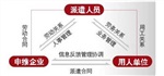 代买广州生育险，个人生育险挂靠，离职准妈妈生育险挂