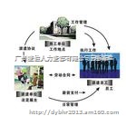 代缴广州生育险，离职准妈妈生育险咨询，代缴个人社保