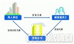 代缴广州生育险，离职准妈妈生育险咨询，代缴个人社保
