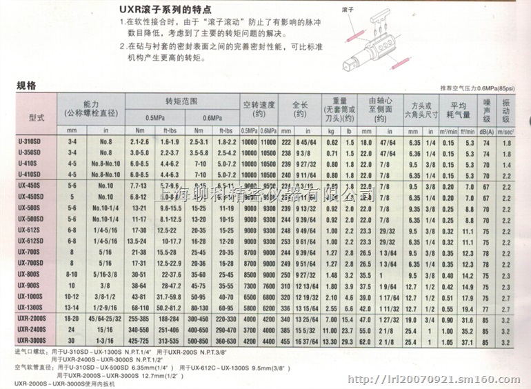 日本瓜生气动工具  URYU   气动扳手