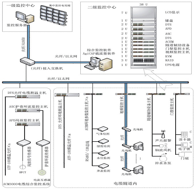 电缆运行状态在线监测系统工作原理介绍