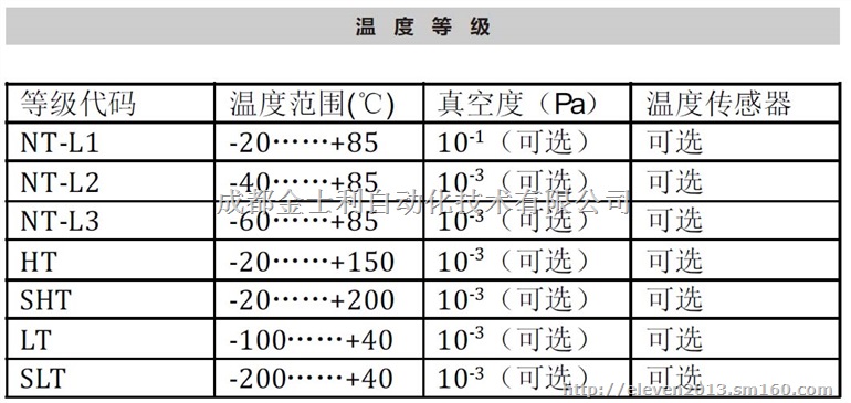 供应四川资阳高温测试箱真空高温步进电机180℃马达
