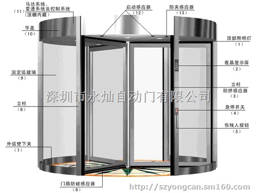 深圳自动旋转门安装与维修   自动旋转门供应商
