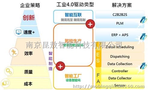 南京苏州工业4.0机器换人企业智能制造管控平台