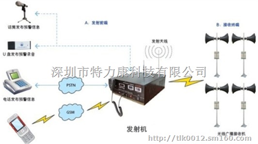 一流山洪灾害非工程完善项目推荐