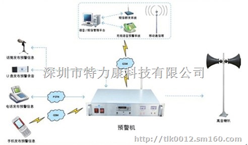 一流山洪灾害非工程完善项目推荐