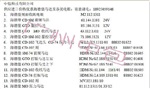 供应进口价格优惠海德堡马达及各类电眼