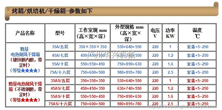 KH-75A恒温烘干五谷杂粮药材干燥箱
