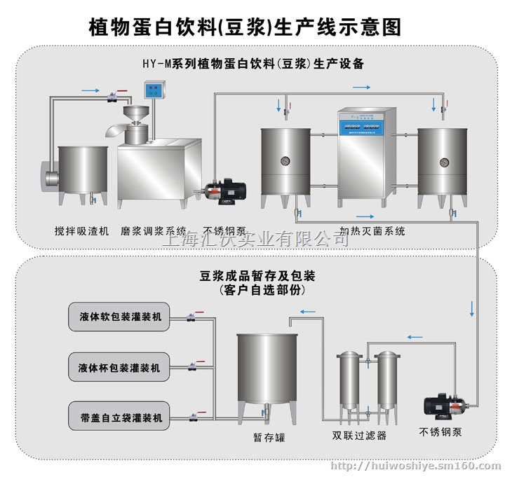 供应玻璃瓶装豆浆生产线