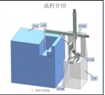 华东数控车床取料机械手
