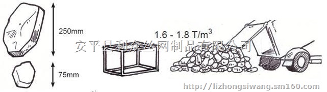 河道治理石笼网垫 堤坡防洪雷诺护垫 边坡护渠格宾网