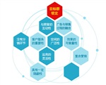 长沙网络品牌策划、长沙事件营销策划、长沙软文营销