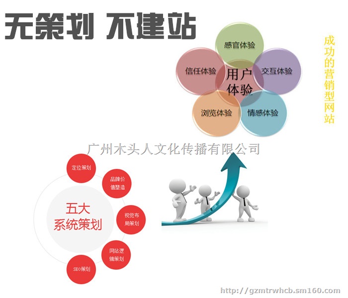 常德微信托管、常德微信代运营、常德微信分销商城