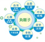 负离子浓度测试机构