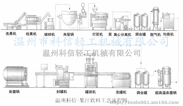 新型蓝莓饮料生产线机械蓝莓汁鲜果压榨灌装成套设备