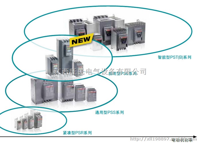 ABB低压板1SFB536068D1011现货