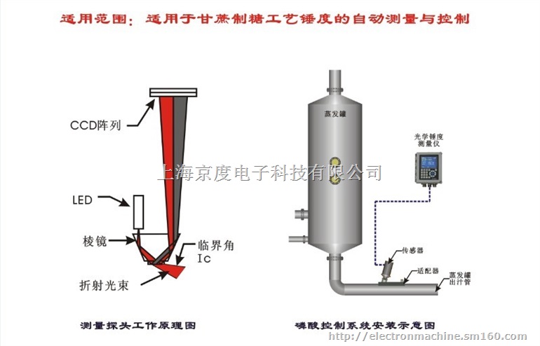单晶冰糖在线糖度仪