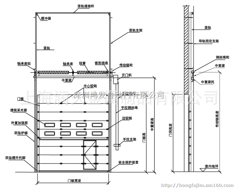 武汉工业门/提升门/滑升门/自动门鸿发自动门有限