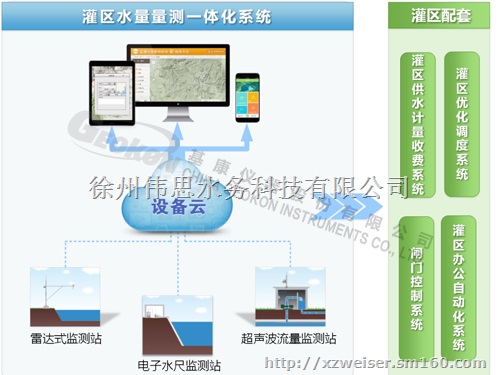 灌区闸门远程自动化