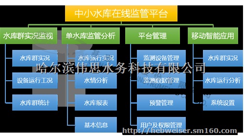中小型水库信息一体化设备方案