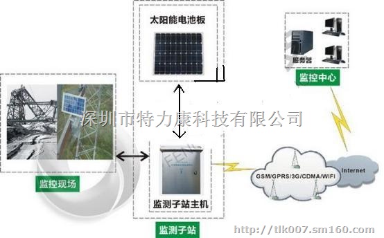 电力杆塔危险预警系统测试报告
