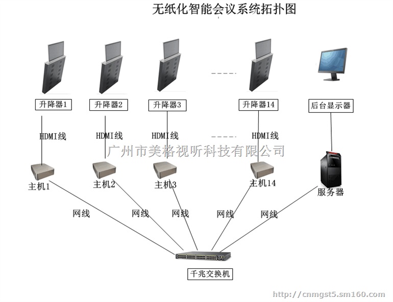 供应全国美格无纸化会议系统