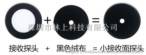 镜片油墨OD测试仪LS117