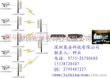 青岛某建筑工地高清无线监控系统,塔吊无线视频监控