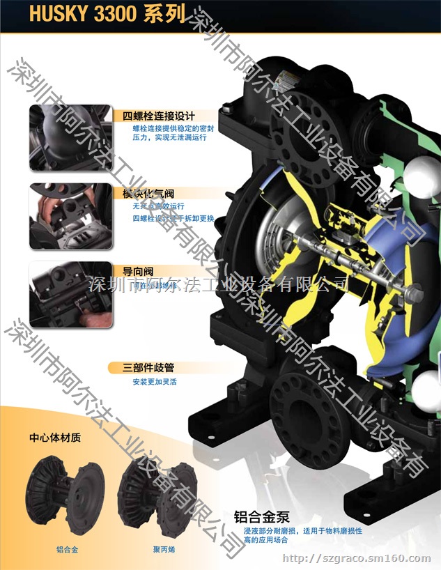 美国GRACO固瑞克Husky3300三英寸隔膜泵