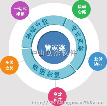 供应中山管家婆汽配汽修汽车行业保险索赔系统软件