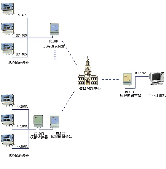 蒸汽热量表