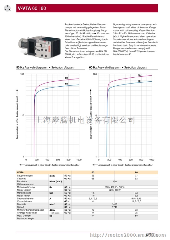 德国里其乐Rietschle VTA80进口真空泵
