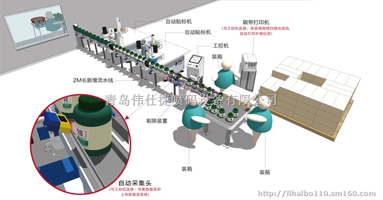 青岛城阳防伪防窜货赋码软件公司青岛溯源追溯软件供应