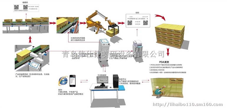青岛城阳防伪防窜货赋码软件公司青岛溯源追溯软件供应