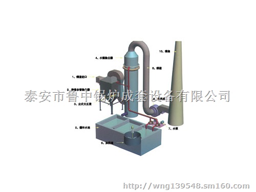 XSC钢制脱硫除尘器价格行情 布袋除尘器除尘率高