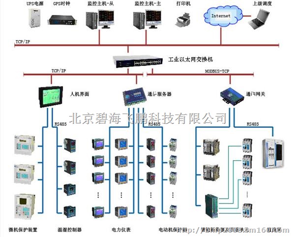 配电电力监控系统