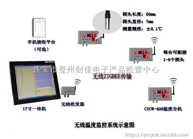 冷链物流温度监控平台